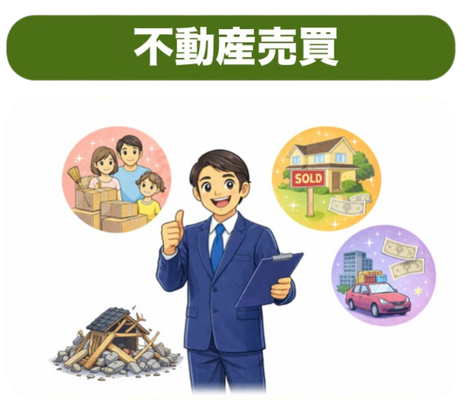 不動産売買