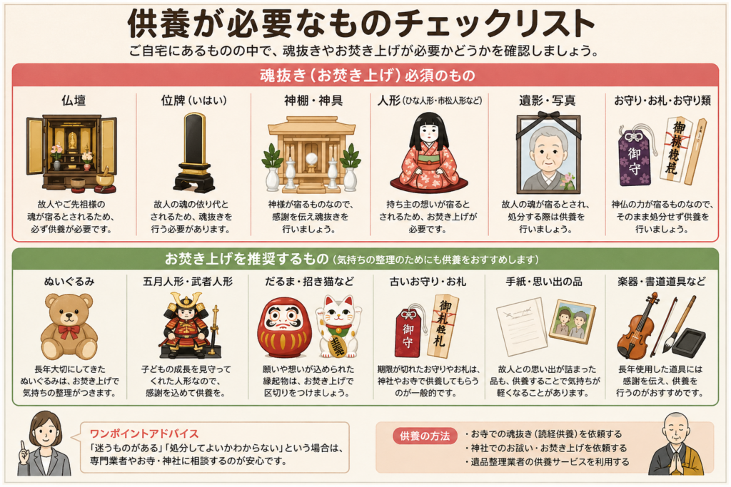 遺品整理での供養の必要性がわかるチェックリスト。仏壇、位牌、神棚、人形、遺影、お守りなど、魂抜きやお焚き上げが必要な遺品や、供養を推奨する遺品をイラストで紹介。メモリアル整理ラボ監修。