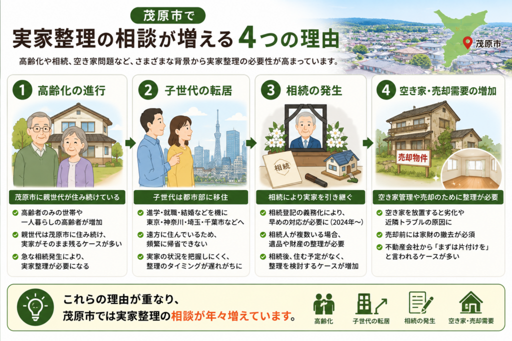 茂原市で実家整理の相談が増える主な理由