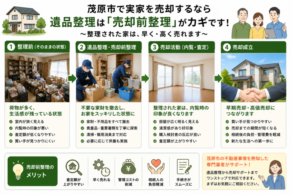 茂原市で実家売却前に遺品整理を行うメリット