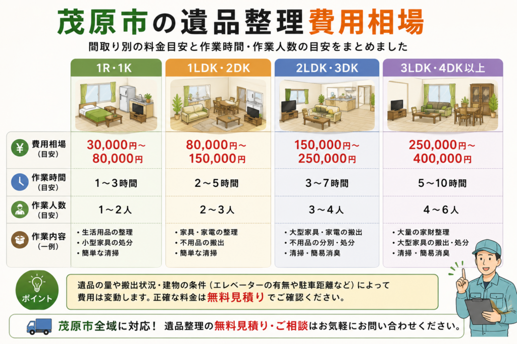 茂原市の遺品整理費用相場のイメージ