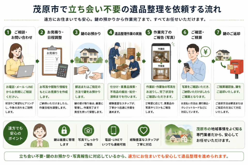 茂原市で立ち会い不要の遺品整理を依頼する流れ
