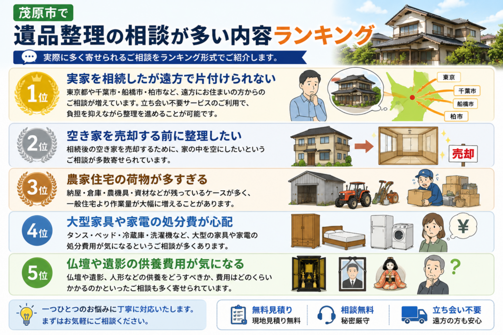 茂原市で多い遺品整理相談内容ランキング
