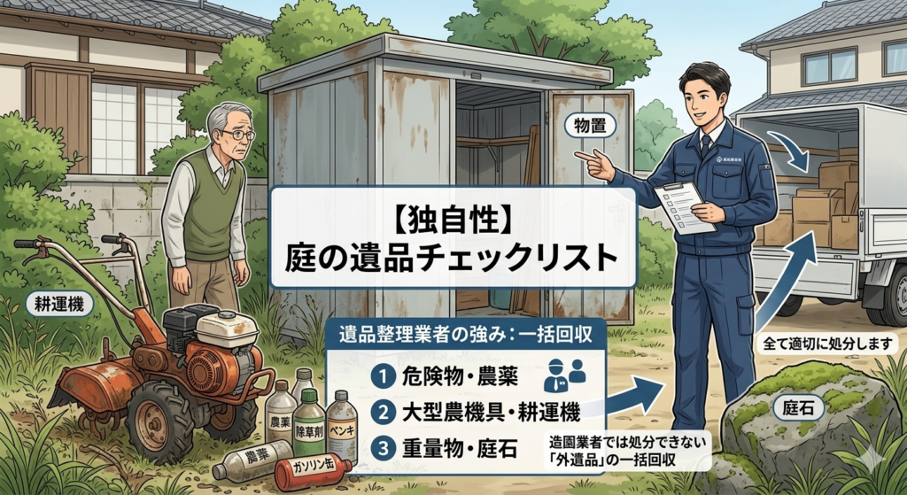 遺品整理業者による庭の不用品回収チェックリストの図解。物置内の農薬、除草剤、ペンキなどの危険物から、錆びた耕運機、巨大な庭石まで、造園業者では対応困難な「外遺品」を一括処分できるメリットの解説。