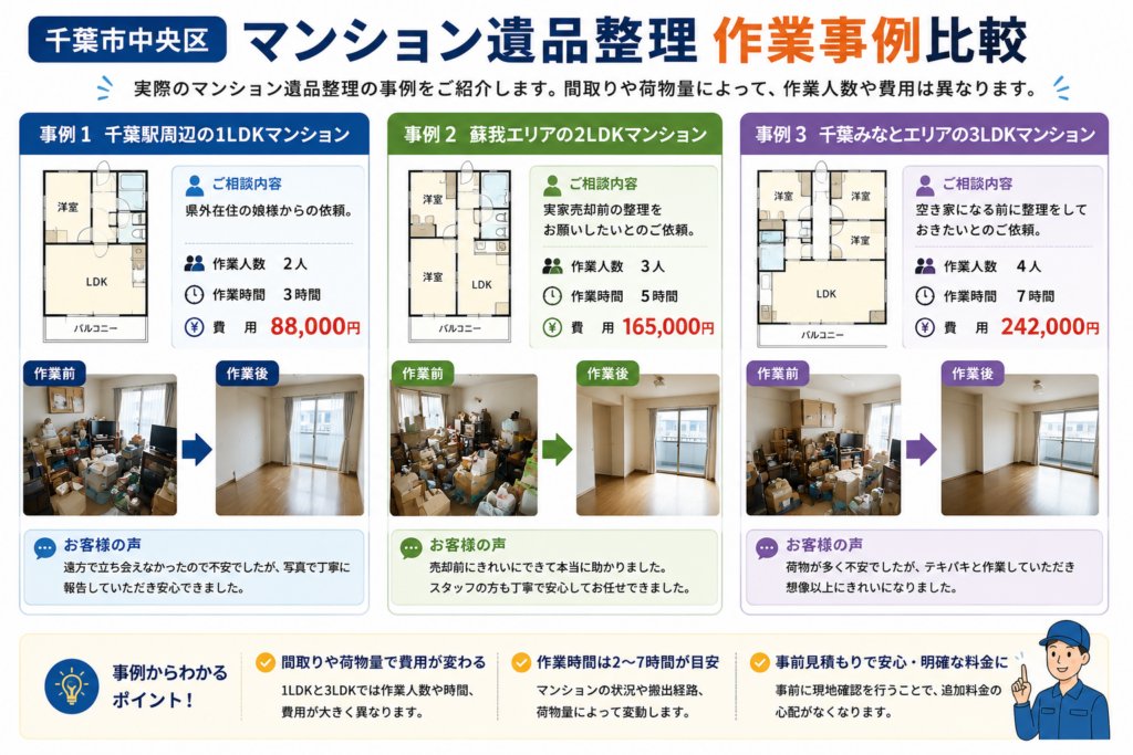 千葉市中央区のマンション遺品整理事例