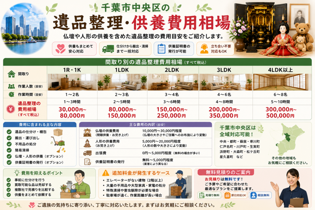 千葉市中央区の仏壇供養と遺品整理の費用相場
