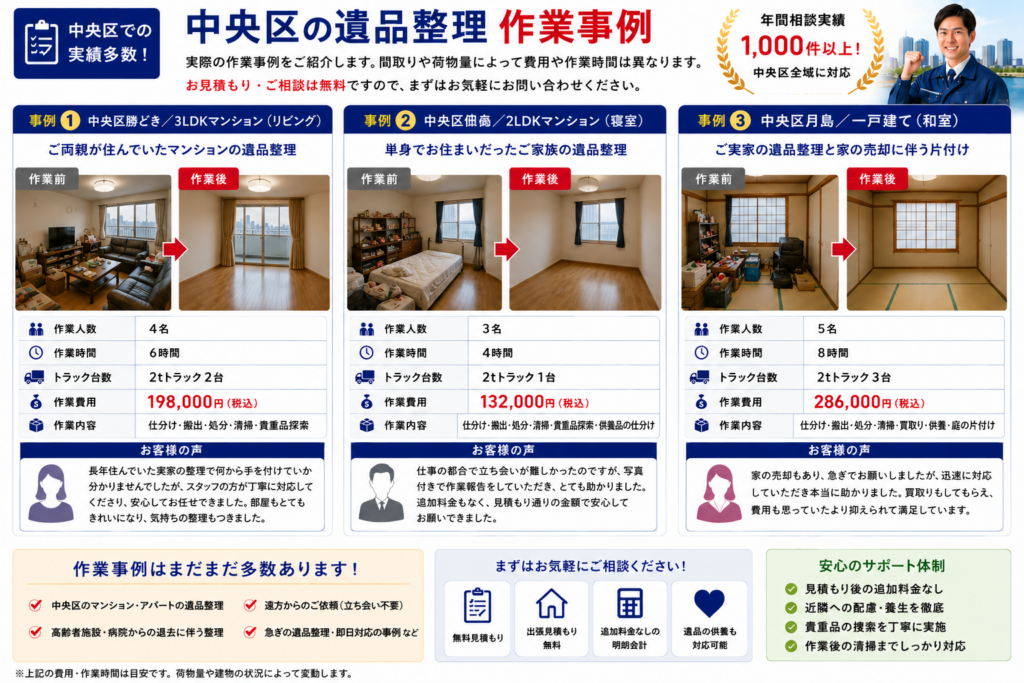 中央区で行った遺品整理作業のビフォーアフター事例
