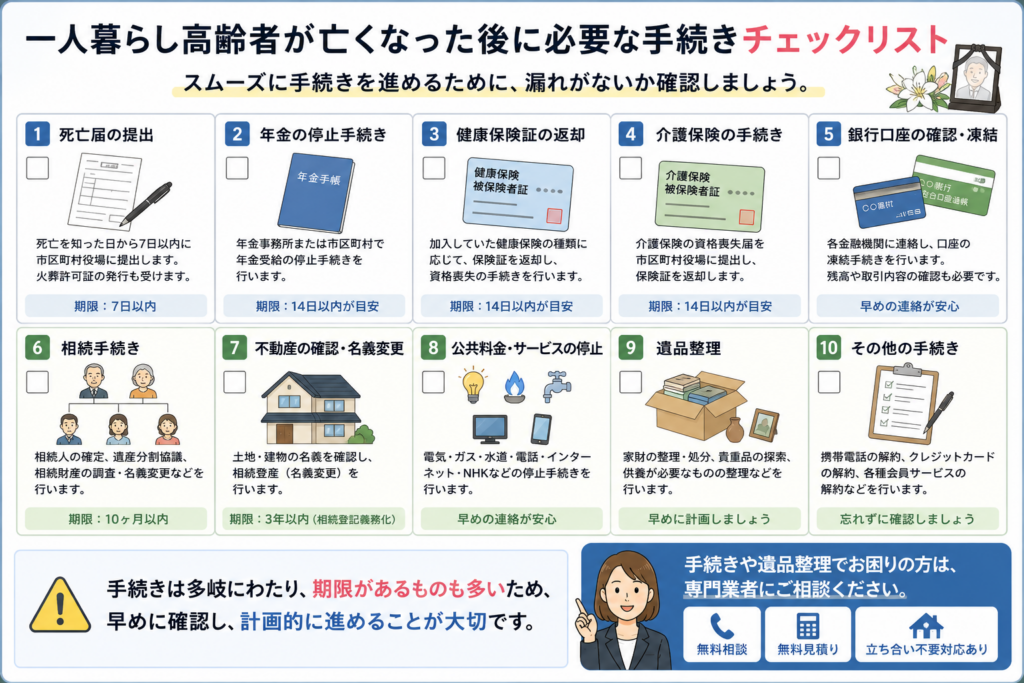 一人暮らし高齢者が亡くなった後に必要な手続き一覧