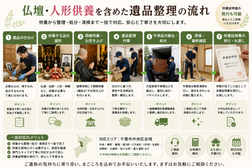 仏壇供養と人形供養を含めた遺品整理の流れ