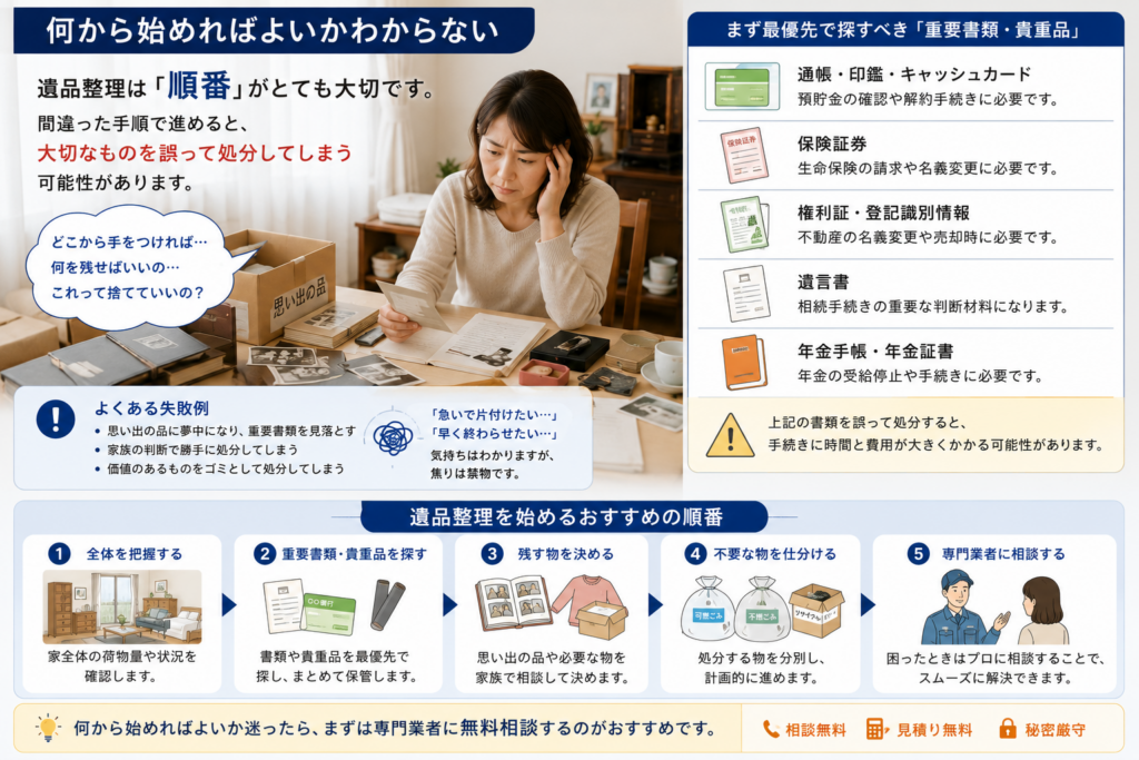 遺品整理前に探すべき重要書類