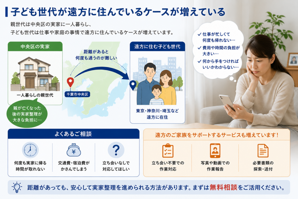 遠方から中央区の実家整理を行う家族