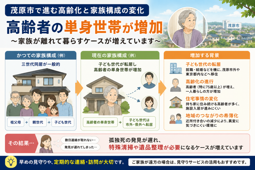 茂原市で高齢者の単身世帯が増えている背景