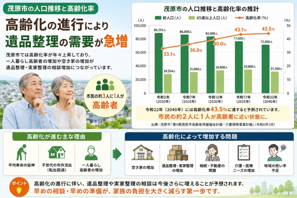 茂原市の高齢化と遺品整理需要の増加イメージ