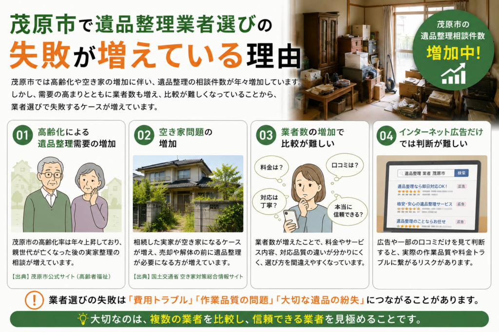 茂原市で増加する空き家と遺品整理需要のイメージ