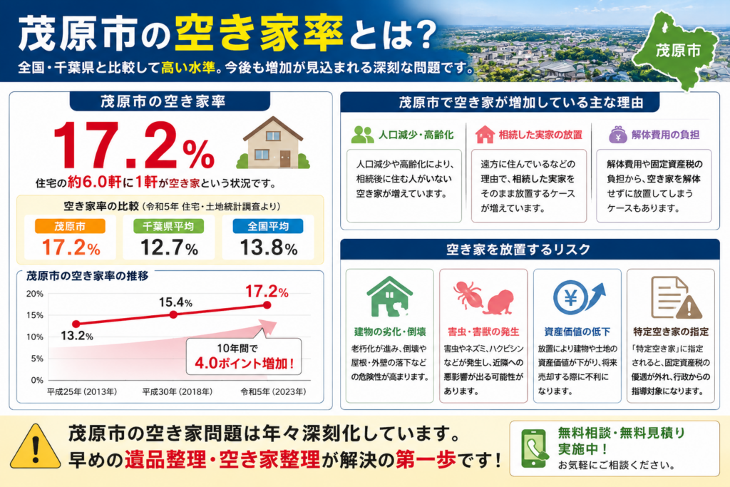 茂原市で空き家率が高くなる主な要因