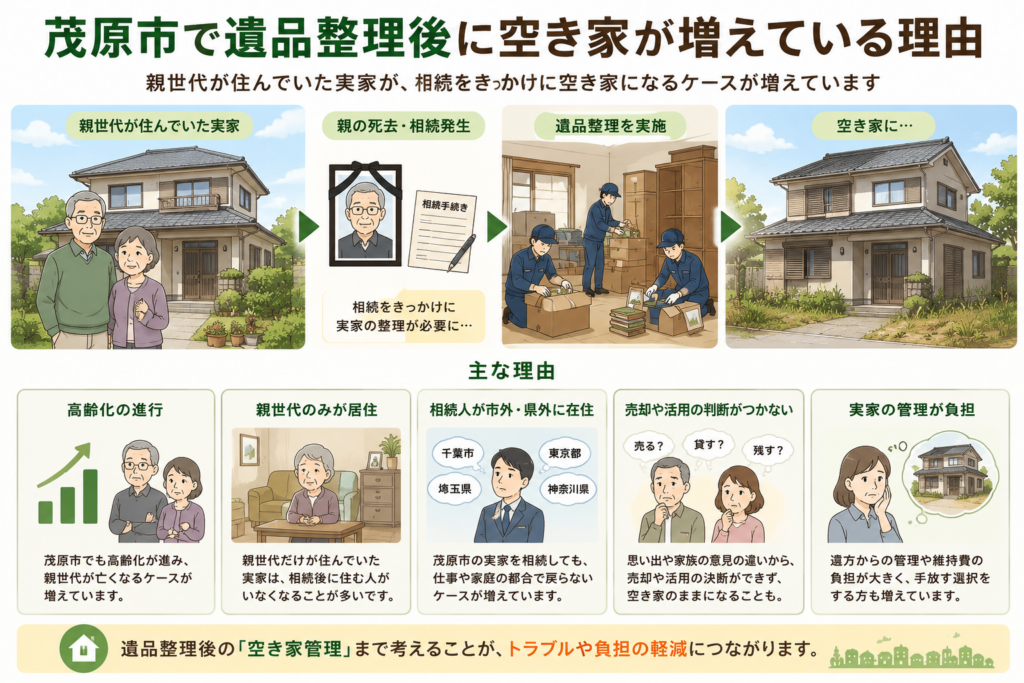 茂原市で遺品整理後に空き家が増えている理由