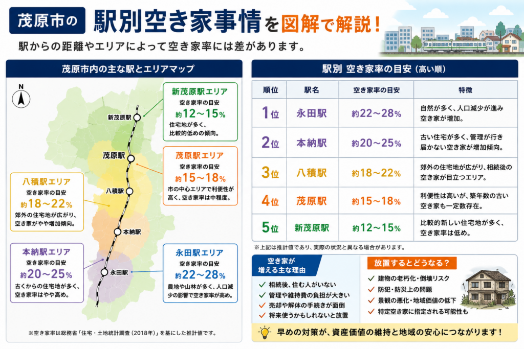 茂原駅周辺と本納地区の空き家事情比較