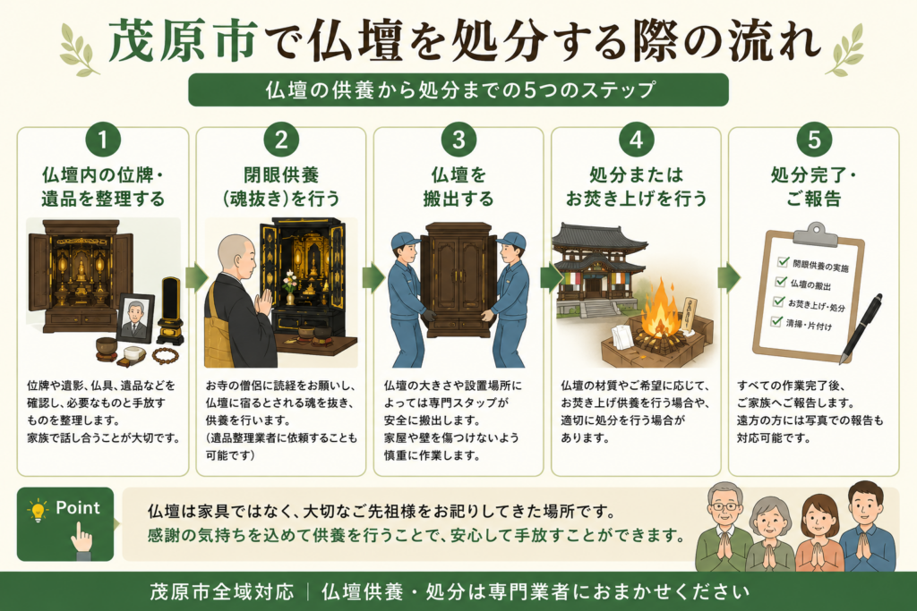 茂原市で仏壇処分を行う際の流れ