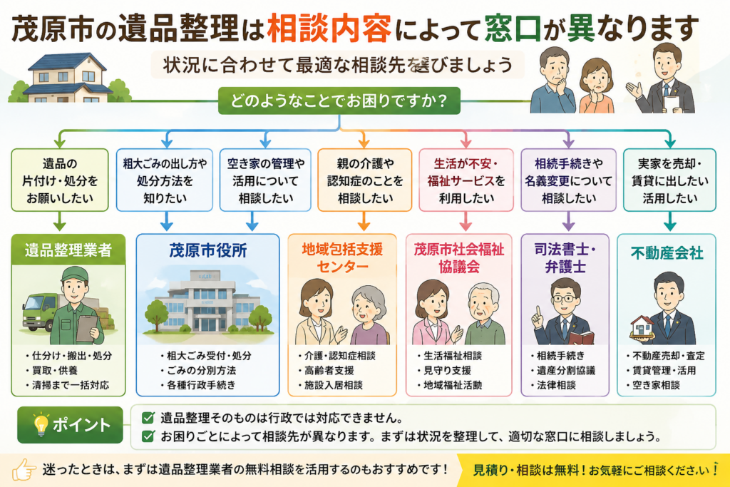 茂原市の遺品整理相談先の選び方チャート