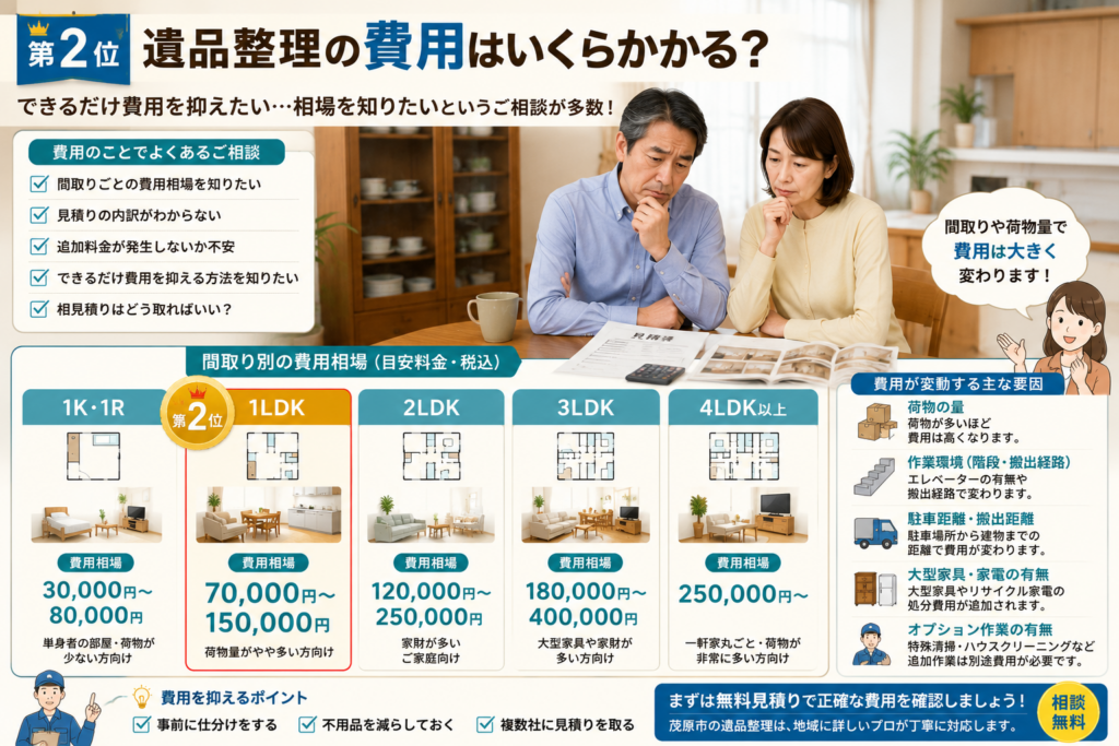茂原市の遺品整理費用相場イメージ
