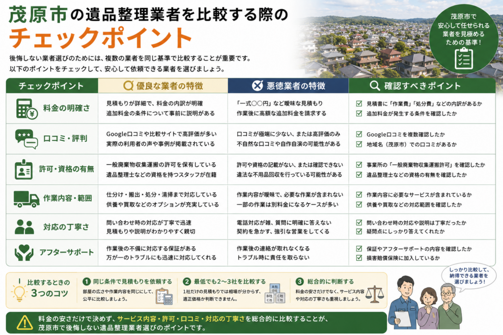 茂原市の遺品整理業者を比較するポイント一覧