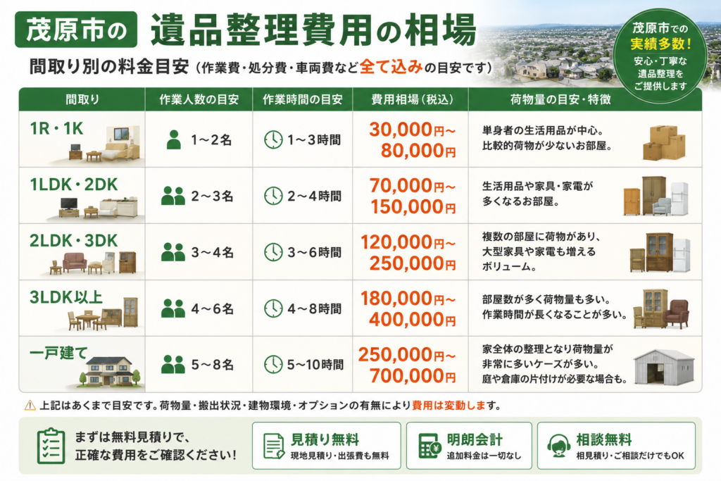 茂原市の遺品整理料金相場一覧