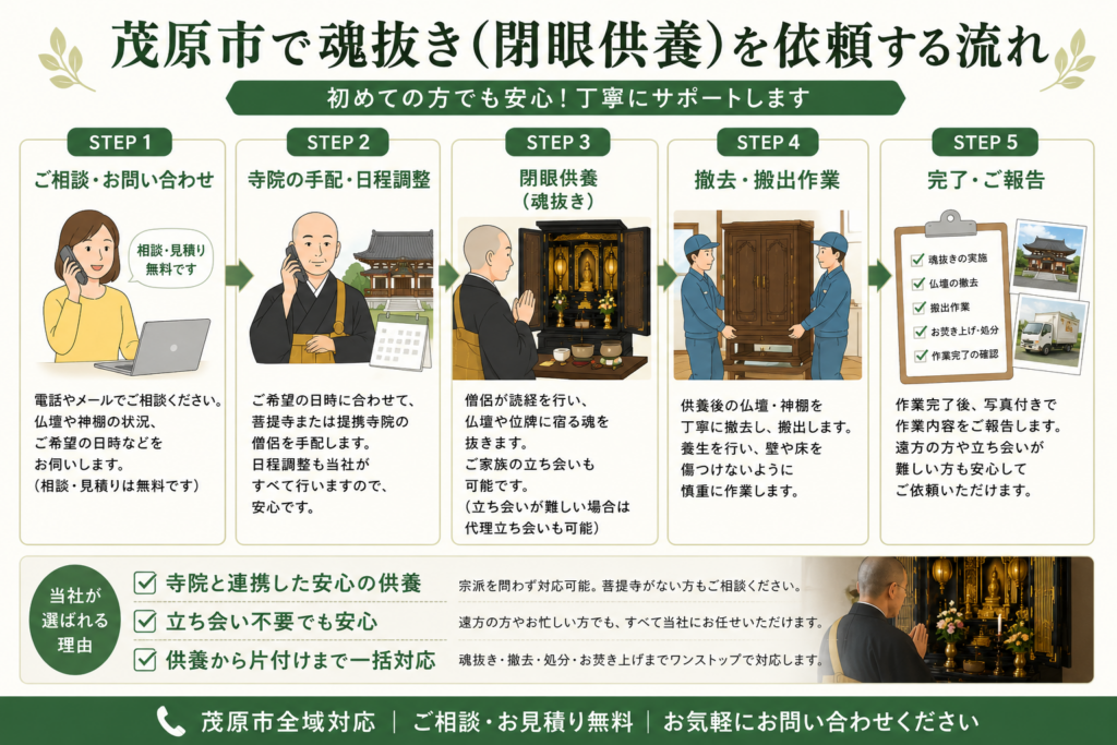 茂原市で魂抜きを依頼する流れ