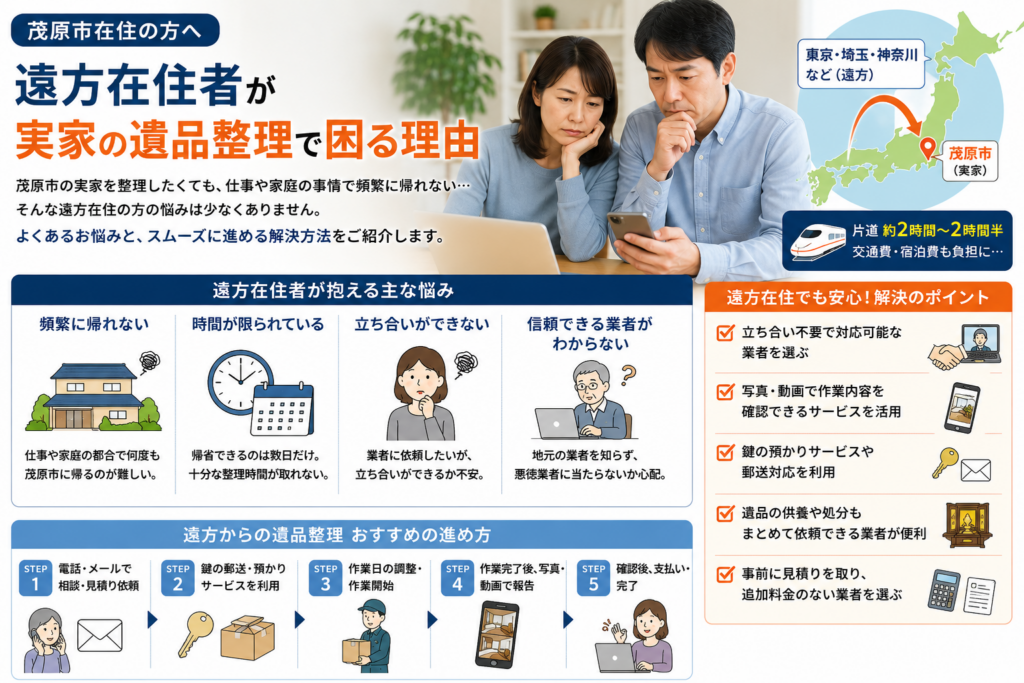 遠方から茂原市の実家整理を行う家族