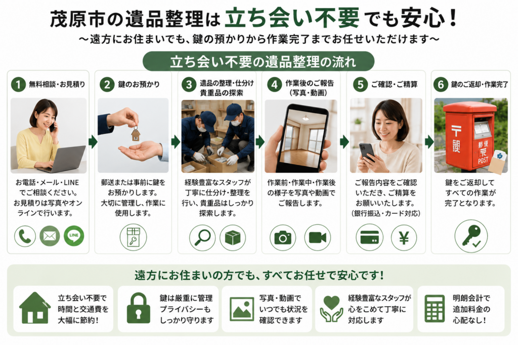 立ち会い不要で遺品整理を進める流れ