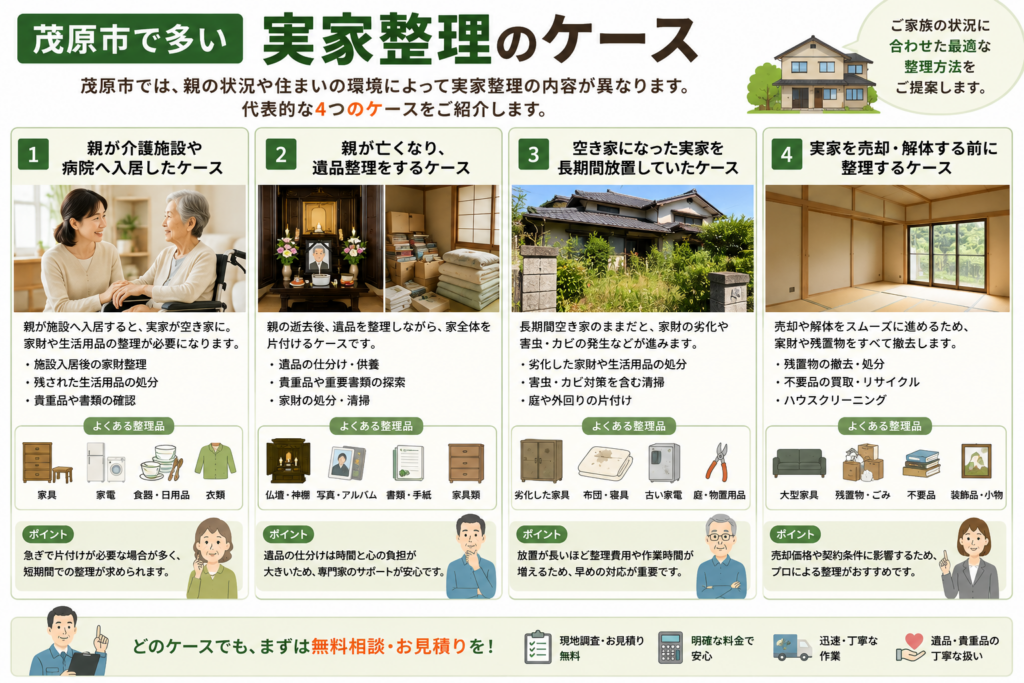 親が施設入居後に行う茂原市の実家整理イメージ