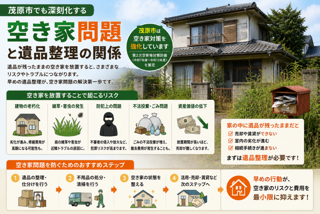 茂原市の空き家と遺品整理問題